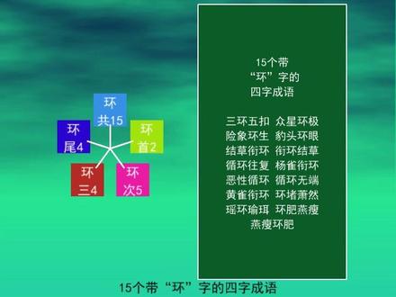 15个带“环”字的四字成语
三环五扣
众星环极
险象环生
豹头环眼
结草衔环
衔环结草
循环往复
杨雀衔环
恶性循环
循环无端
黄雀衔环
环堵萧然
瑶环瑜珥
环肥燕瘦
燕瘦环肥
#成语#恶性循环#险象环生#燕瘦环肥