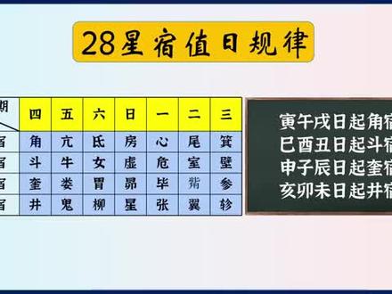 国人自己的专属星座,#二十八宿