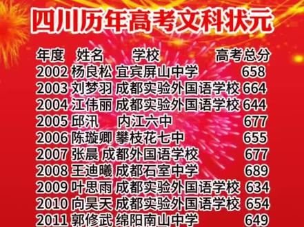 四川高考历年状元都来自什么学校呢?#高考