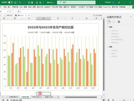 两年各月产销对比图
#excel #excel数据可视化 #excel图表 #数据对比 #excel技巧