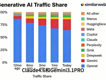 【26最新】ChatGPT5.4国内免费使用教程(附Gemini3.1Pro)手机电脑100%成功!#GPT5.4 #Geminipro #ChatGPT使用教程#最新GPT多模态#GPT多模态画图