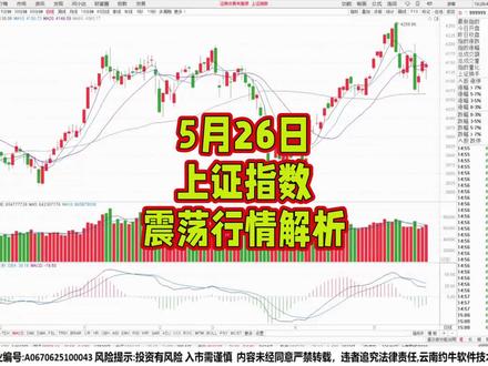 5月26日上证指数震荡行情解析