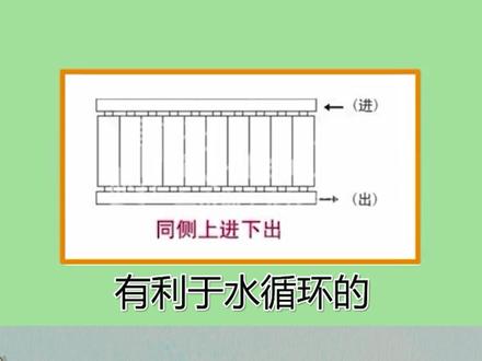 涨知识:暖气片散热器进出水方式有哪几种?点击视频马上就知道。#暖气 #暖气片 #水电 #水暖 #供暖