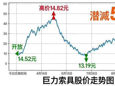 今天的盘中机会你把握住了吗#巨力索具