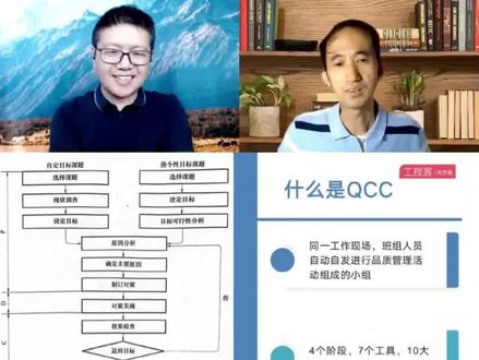 都说QCC是质量改善的利器,你知道什么是QCC嘛?#QCC #品管圈 #质量小组