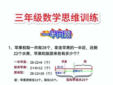#三年级 开始,数学难度加大,孩子应用题不开窍,就准备这本#画图法应用题 通过画图的形式把抽象的问题变得直观好理解,学会举一反三的练习,#小学数学 #思维训练