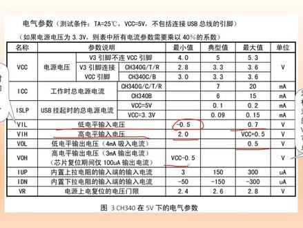 成都单片机开发:改造ch340 USB转串口线,使之适合3.3V单片机的方法#热门 #知识