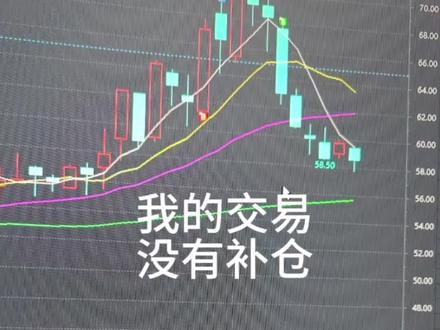 如果你也是右侧交易系统,建议不要补仓,既然选错票了,那就要认错,及时出局,把时间和精力安排再下一只票上,不要浪费你的时间 金钱和精力。
认可的兄弟 点赞 收藏 评论
#交易 #股民 #股票 #右侧交易