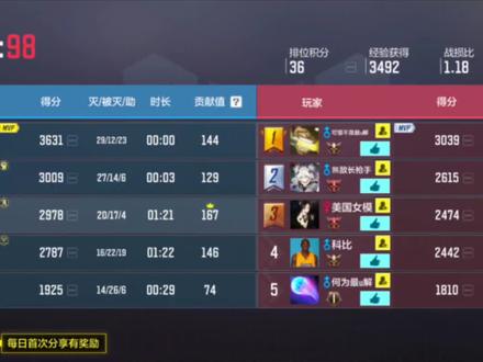 #codm 撞车世锦赛冠军队员Yop1