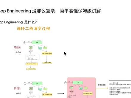 Loop Engineering 没那么复杂,简单易懂保姆级 🔥 最近 AI 编程圈又火了一个词:Loop Engineering / 循环工程
听起来好像很复杂,又是 Loop,又是 Engineering。
但其实拆开来看,它并没有那么玄乎。
这期视频我会用一个「工单处理」的例子,带你一步步理解:
AI 编程是怎么从提示词工程,慢慢演变成循环工程的。
你会看到一个任务是如何从:
手动处理工单
➡️ 封装成 Skills
➡️ 引入 Agent 验证
➡️ 记录日志和记忆
➡️ 最后变成定时自动循环
真正的重点不是“让 AI 一直跑”,而是要设计好:
✅ 什么时候触发
✅ 执行什么任务
✅ 怎么验证结果
✅ 怎么记录记忆
✅ 什么时候停止
尤其是「验证」这一步,非常关键。
如果验证条件写不好,Loop 跑得越久,可能错得越离谱 😅
视频后半段还会演示一个开源的 Loop Library,看看别人是怎么设计循环工程的,并用 Claude Code 实际生成一个 GitHub Issues 自动处理循环。
如果你正在研究 Claude Code、Codex、OpenCode、Agent 工作流,或者想理解 AI 编程下一阶段的自动化形态,这期视频应该会很适合你。
#AI编程 #LoopEngineering #循环工程 #ClaudeCode #vibecoding