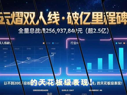 未来,继续陪他们走下去,一起见证更多亿级高光时刻。
#云旗郝熠然商业价值天花板 #低粉高转现象级CP