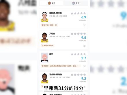湖人不敌雷霆大比分0:2! #湖人雷霆比赛判罚引争议 #里弗斯31分 #詹姆斯迎生涯第300场季后赛#雷迪克怒喷裁判 #湖人惨败雷霆