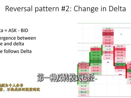 新手看K线,老手盯Delta背离~~~ #德湃#订单流#交易室#投资有风险理财需谨慎#前海湾