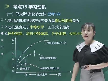 #教资 #教资面试 #教师资格证 耶克斯多德森定律