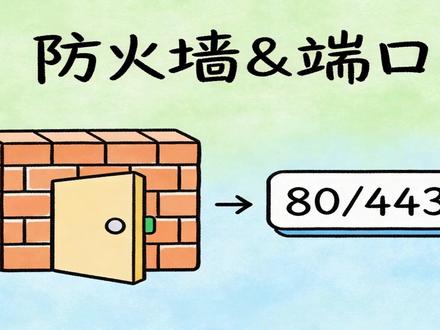第73集:防火墙和端口的关系 #防火墙 #安全 #端口 #计算机 #网络安全