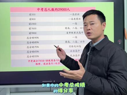 2026年商丘中考重要数据#商丘升学 #商丘中考 #商丘初升高 #商丘中招 #中考倒计时