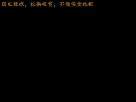 盘点十大顶部形态!所有顶部,都是行情里人性的真实表达