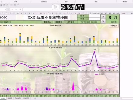用Excel制作的品质不良率推移图1.2(橄榄绿)。
