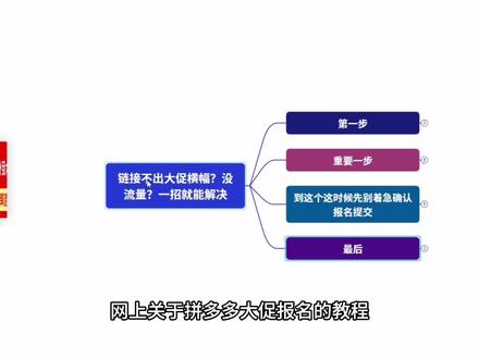 链接不出大促横幅,没有流量,一招就能解决#拼多多运营#拼多多干货#拼多多商家 #拼多多新手开店 #拼多多运营技巧