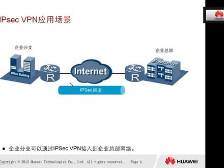 华为路由交换配置课程 IPSec VPN原理与配置
