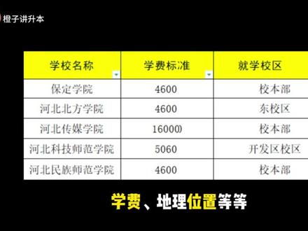26河北专升本成绩查询及志愿填报注意⚠️别再傻傻等分数了 #河北专升本 #河北专升本分数线 #河北专升本志愿填报 #26河北专升本 #河北专升本政策