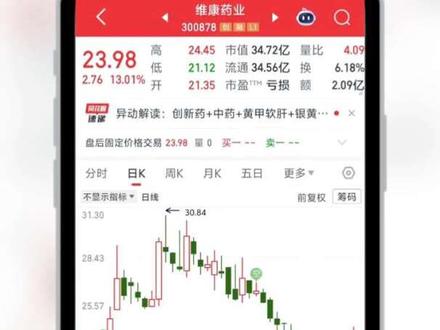 怎么设置多空点指标? 同花顺多空点信号指标怎么设置?
#多空指标