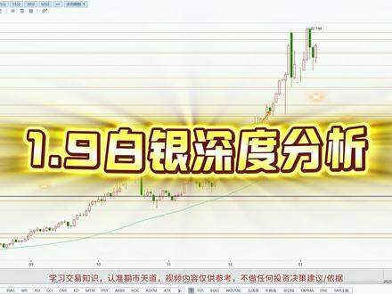 1.9白银深度分析 白银/沪银/伦敦银/纽约银/银价#白银 #银价 #沪银 #期货 #期货知识