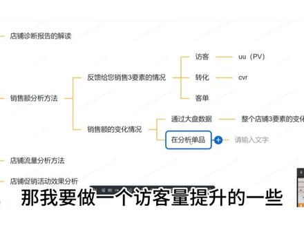 雅虎乐天运营#日本雅虎商城 #日本乐天运营 #科速诺陪跑计划 #日本雅虎拍卖网