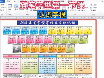 #创作灵感 #初学电脑如何打字 #五笔输入法 #五笔字根表 #电脑知识 从零开始学电脑,今天分享五笔输入法,第一节课,字根的解读!#每天进步一点 #电脑知识