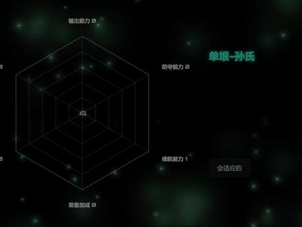 《玄鉴仙族》紫府大真人战力面板 纯主观评价
设定较空白/战力表现不完全者不进行评价,如姚贯夷,武槦,良鞠师等人
道统强度正向看是象征和道统克制带来的优势,反向看该项数值越低,其他项数值高反而会体现该角色的含金量,装备加成同理,正向看是装备特效带来的优势,反向看可以体现出该角色战力对装备的依赖程度
防守程度≠防御力,闪避,招架,打落,脱身,藏匿等一切能化解,躲避攻击的能力都算入其中,当然,最直观的还是法躯硬度
额外机制指的是不能用数值衡量的各种机制优势,比如一些神通提供的虚化,剑意的穿透伤害,巫术的诡异效果,太阴的神通藏匿,虹霞的除你武器等
#玄鉴仙族 #雷达图 #战力 #设定 #人物
