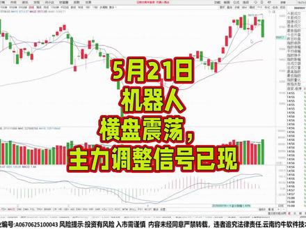 5月21日机器人横盘震荡,主力调整信号已现