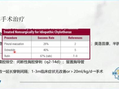 犬猫乳糜胸的诊断及治疗 #兽医 #宠物 #宠物医院 #宠物医生 #宠物医疗