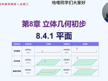 必修二丨8.4.1 平面 更新日期:2026-4-12
课程视频内容不断修改更新中,请关注合集【高中数学精讲】,里面有高中数学全部内容及最新的更新。 #2026高考 #抖音精选高考应援联盟