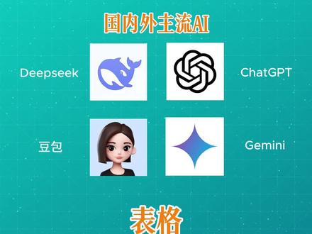 还在手动调格式?AI表格复制到Word的标准化解决方案 在AI辅助工作的时代,不应该被格式调整浪费时间。我们的工作流需要持续迭代。
很多朋友从ChatGPT或Kimi复制表格到Word时,常遇到无边框或Markdown格式乱码的问题。
本视频分享一套Word原生的标准化处理流程(SOP),助你优化办公体验:
无边框修复:利用Word「表格设计」功能,一键添加所有框线。
Markdown乱码:利用「文本转换表格」功能,精准识别竖线分隔符。
无需借助Excel中转,直接在Word内完成格式规范化,保持工作流的连贯与高效。
希望这套方法能帮你节省时间,实现效率迭代。
#高效办公 #Word技巧 #持续迭代 #生活服务热点中心 #ai表格 @生活服务热点中心 @抖音创作小助手 @DOU+小助手