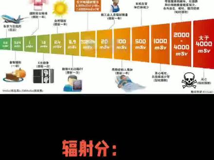 辐射分为几种?
#抖加dou+
#抖加dou
#抖音小助手
#抖音上热门
#上热门