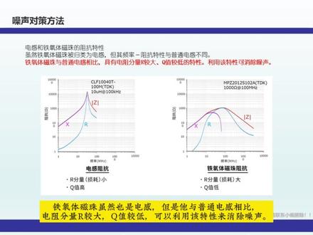 #上热门发布入口 #EMC之电感的频率特性#电子爱好者 #电子电工 #电子技术