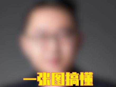 纯干货!这期视频告诉你到底什么是IB体系#国际学校 #国际教育 #精英教育