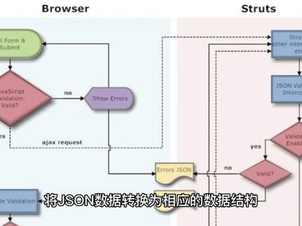 处理API响应,解析JSON数据#chatgpt应用领域 #chatgpt #chat #程序代码 #python #json