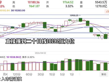 有色是否接任半导体? #入市需谨慎投资有风险 #投资有风险理财需谨慎 #有色金属#网名叫周树人