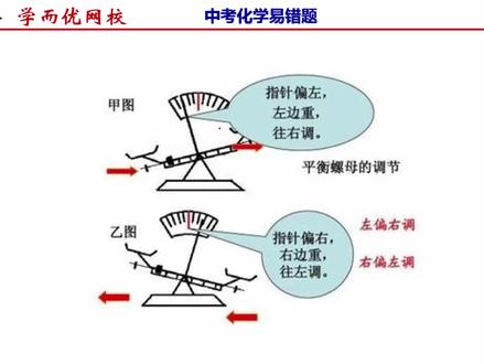 中考化学易错题:托盘天平如何调平