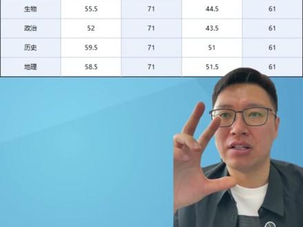 烟台高三一模划线分析来了!谢老师用家长听得懂的话,把复杂数据讲明白。#小烟升学 #烟台高三一模 #烟台高考 #高考冲刺