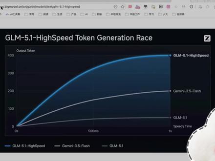讲讲400tokens/s的GLM5.1 高速,高质的输出确实有很大的想象空间!!!
#大模型 #GLM