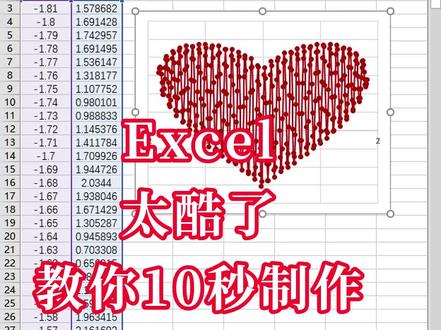 太酷了!用Excel制作笛卡尔爱心,10秒搞定!#职场#办公技巧#文员#excel#函数