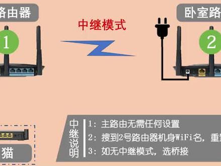 家用路由器的中继模式如何设置#路由器 #dou是知识点 #监控