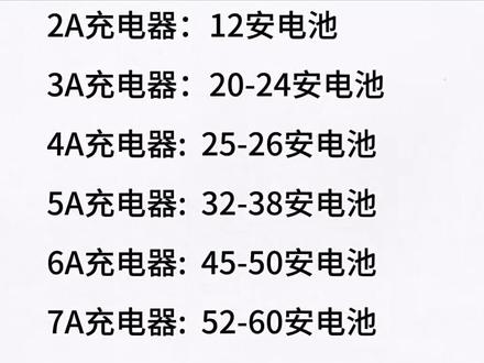 电动车铅酸电池如何匹配充电器#知识科普