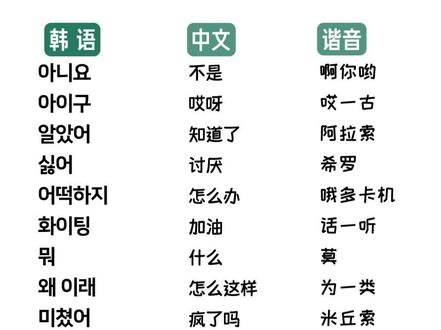 #韩语 #韩语学习 #韩语入门 #韩语口语