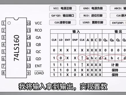 十进制计数器,异步清除#芯片 #实验室 #高校 #电子元器件 用心做教学!!