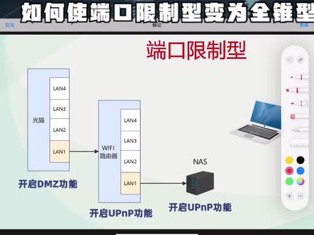 在NAS上部署的网心云,如何使端口限制型变为全锥型 #网心云 #nas