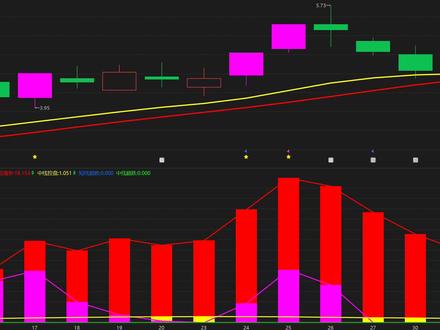 节能风电:主力最后的试探!后市还有反弹机会吗? #节能风电