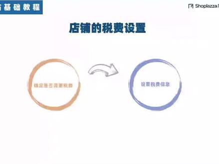 #shopify独立站 #独立站搭建 #跨境电商独立站 #shopify教程 @店匠全球DTC品牌智库